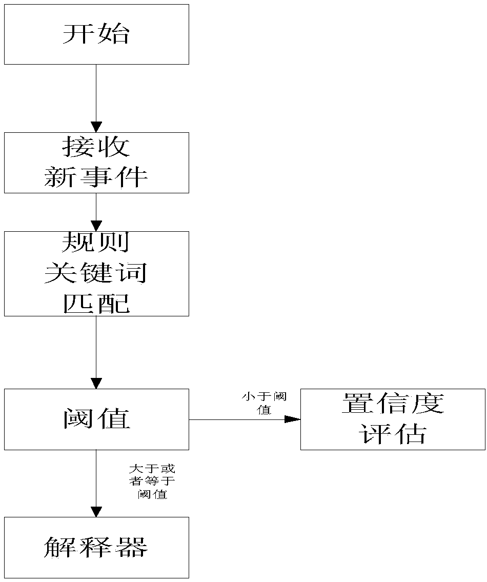 Stress injury clinical decision support system design method based on knowledge base