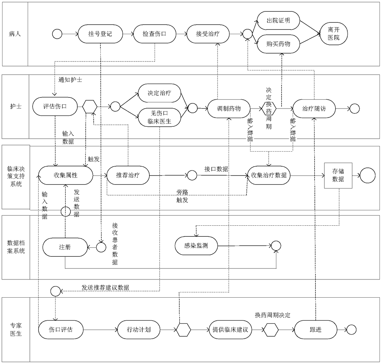 Stress injury clinical decision support system design method based on knowledge base