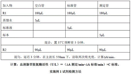 Stable and high-interference resistance serum adenosine deaminase detection reagent and detection method