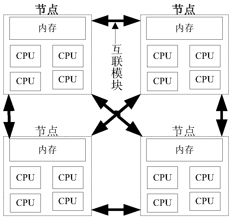 Method and device for memory migration