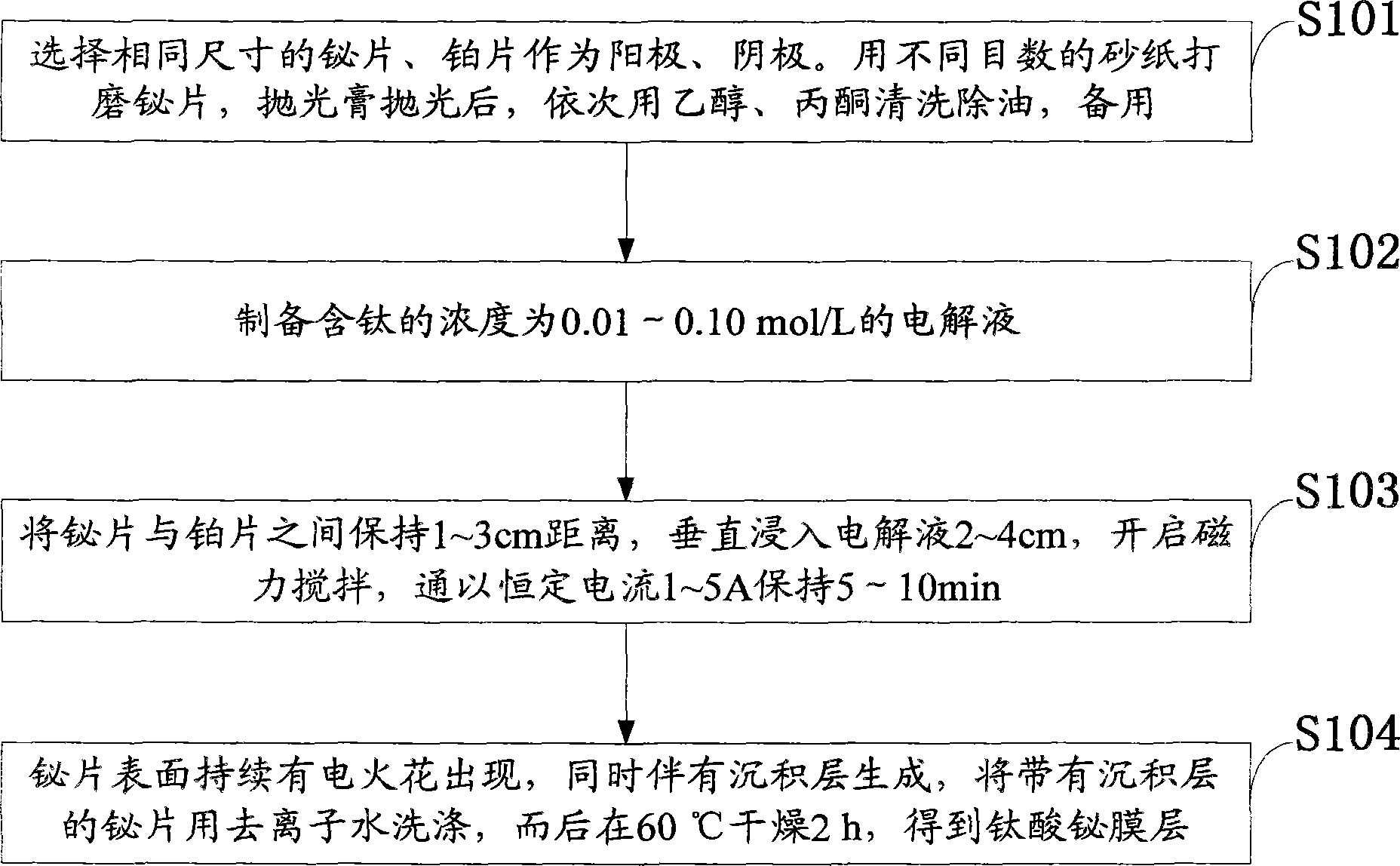 Preparation method for bismuth titanate film layer on basis of micro-arc oxidation technology