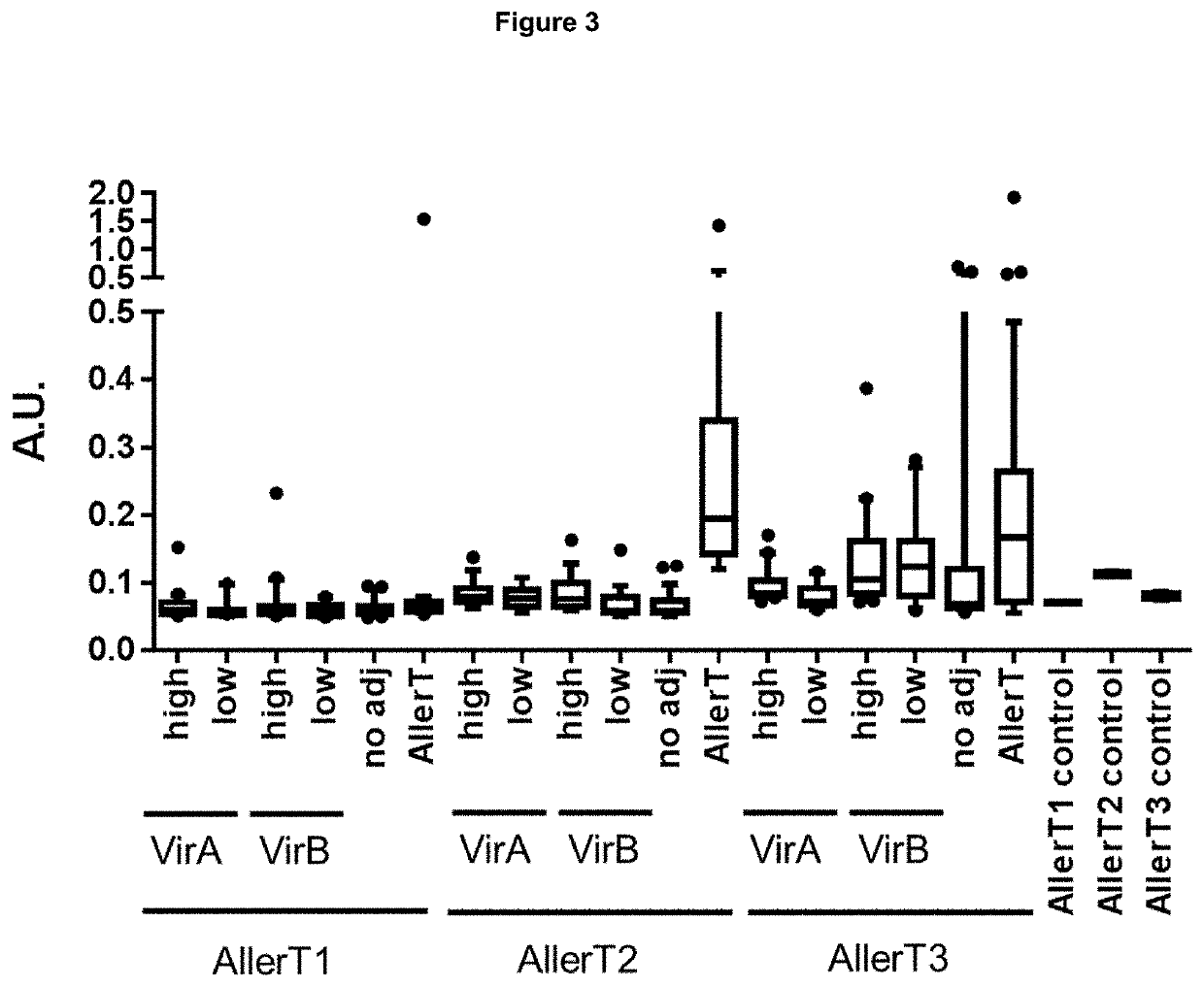 Methods of improving efficacy of allergy vaccines