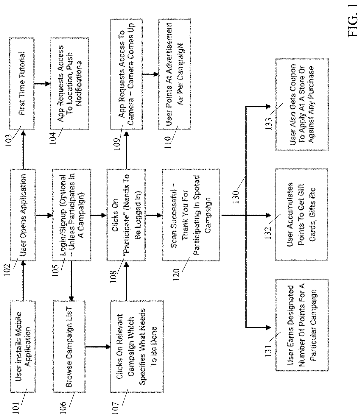 System and method for performance analysis of advertisements across multiple channels