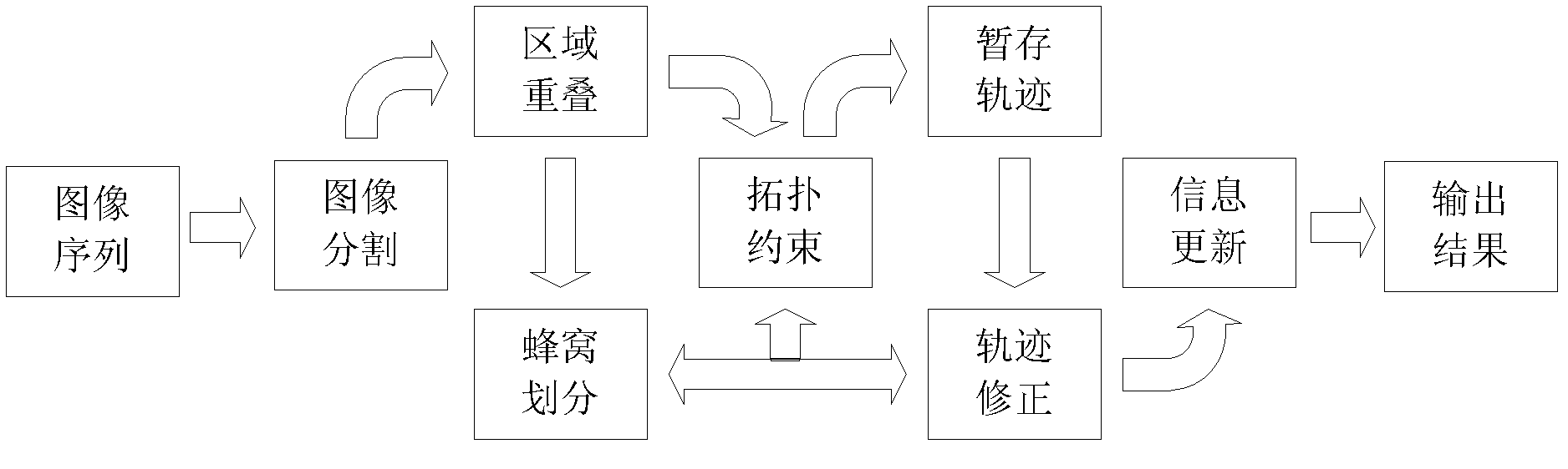 Cell tracking method based on correction by cellular partition combined with multi-frames and original image feedback