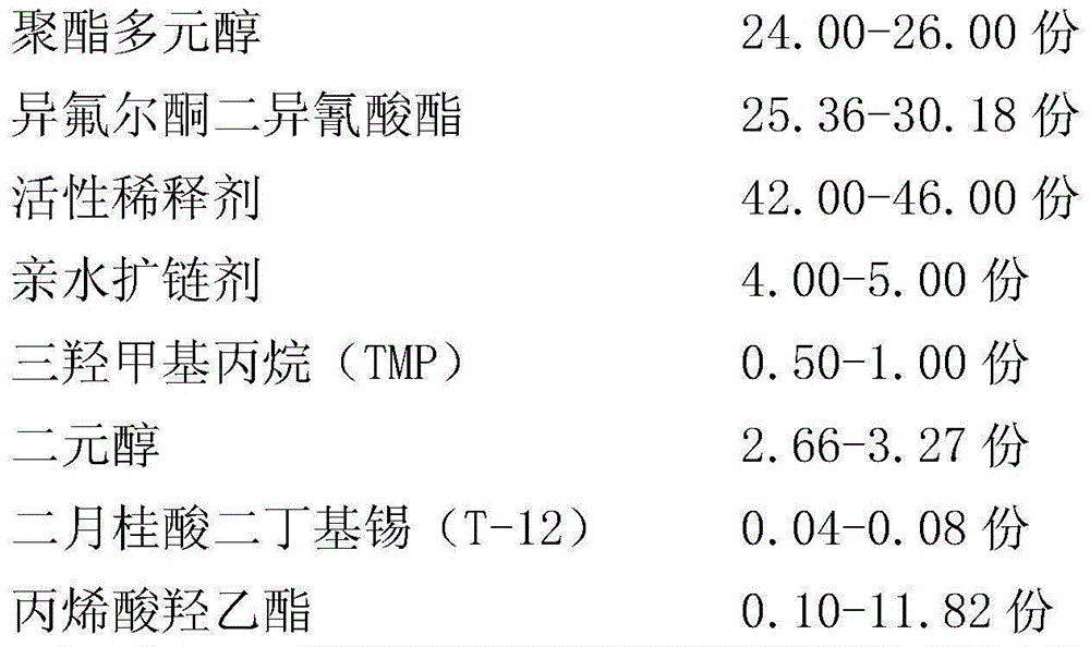 Polyurethane-acrylic ester composite emulsion of core-shell interpenetrating polymer network structure and preparation method thereof