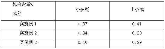 Camellia oil capsule and preparation method thereof