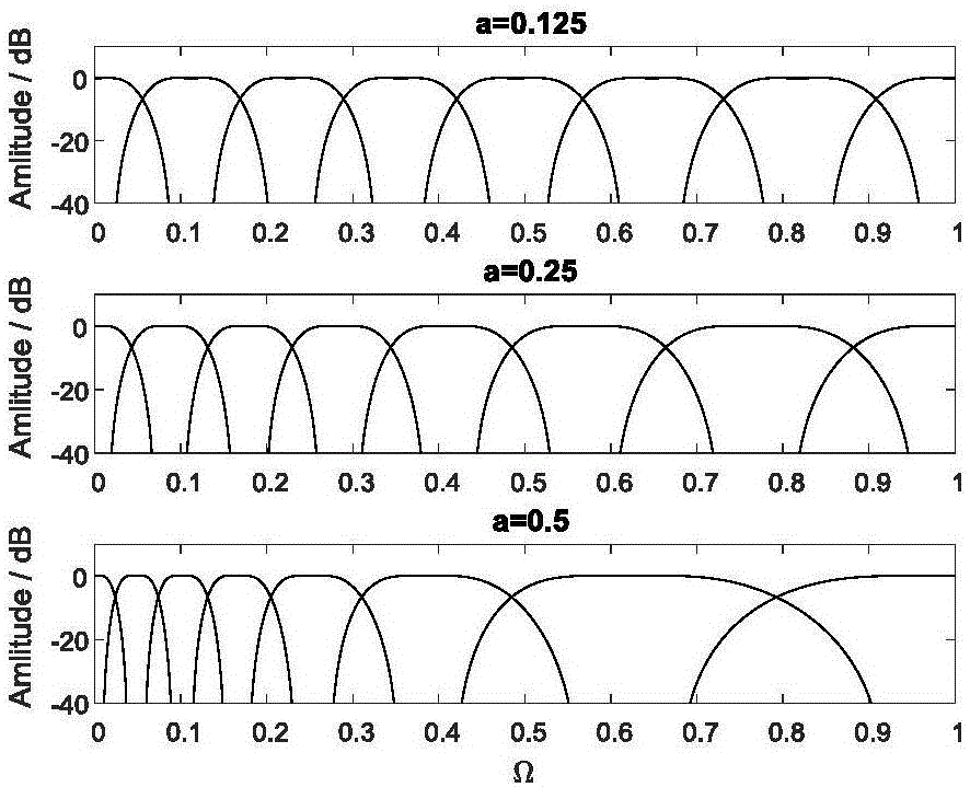 Design method for perfect reconstruction filter group based on frequency curling and cosine modulation