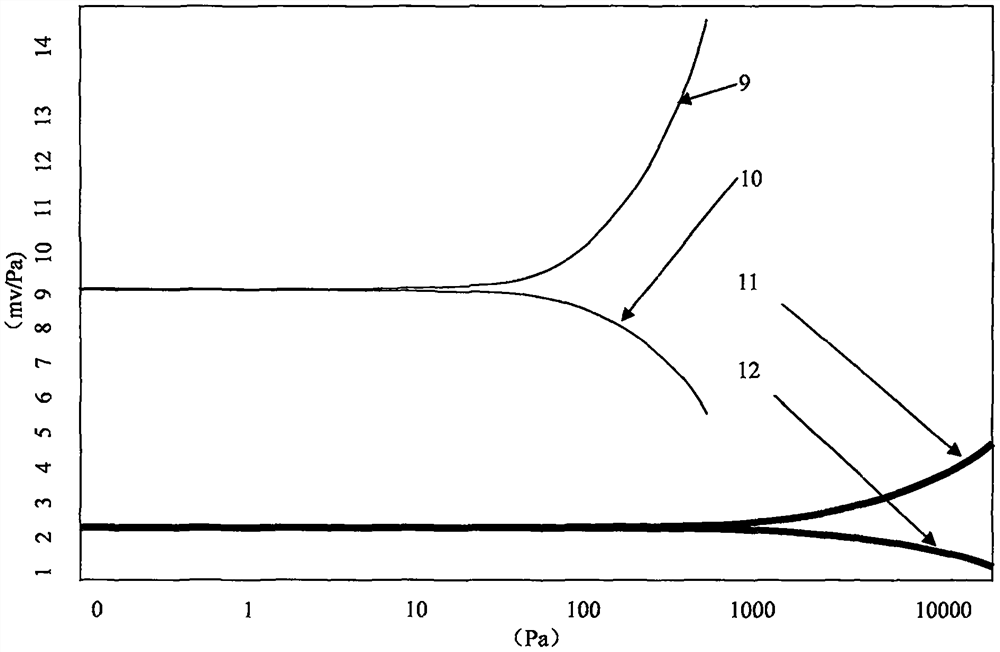 A Nonlinear Corrected Microphone