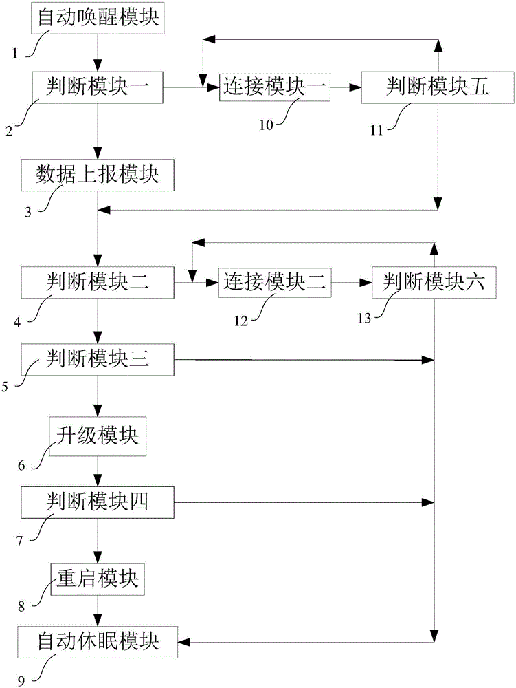 Procedure upgrading method for multi-connection low power consumption terminal and device thereof