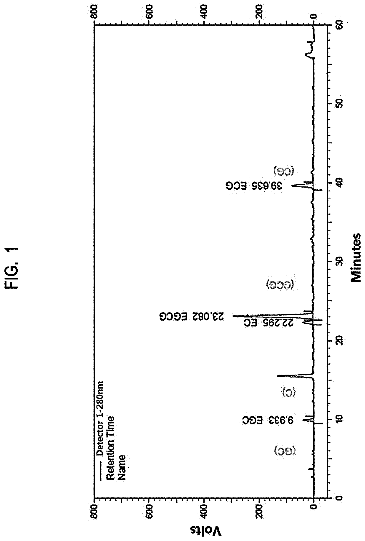 Composition for preventing, alleviating, improving, or treating the female hormone controlling disorder syndrome or symptoms comprising green tea extract which has modified amounts of ingredients