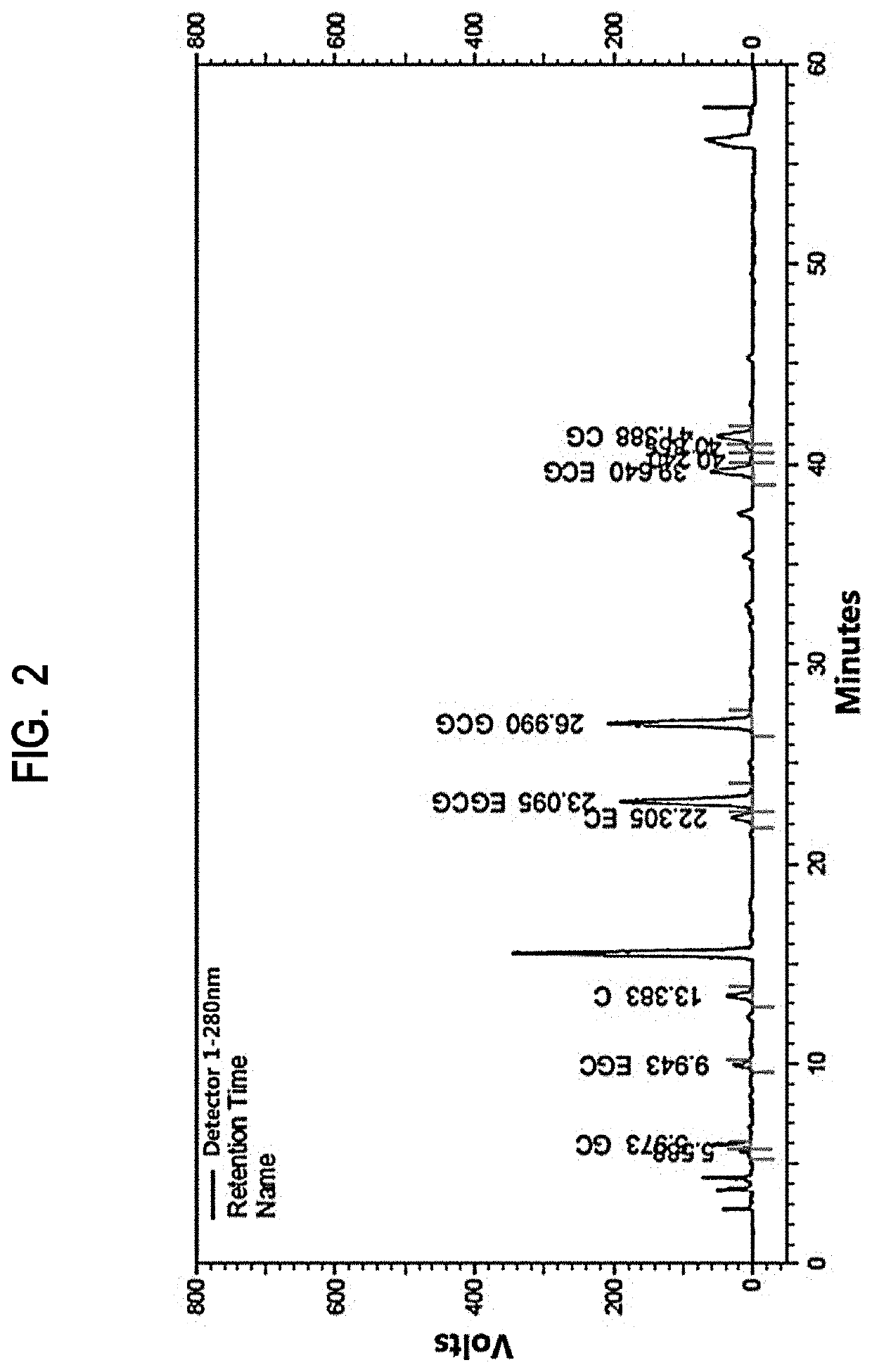 Composition for preventing, alleviating, improving, or treating the female hormone controlling disorder syndrome or symptoms comprising green tea extract which has modified amounts of ingredients