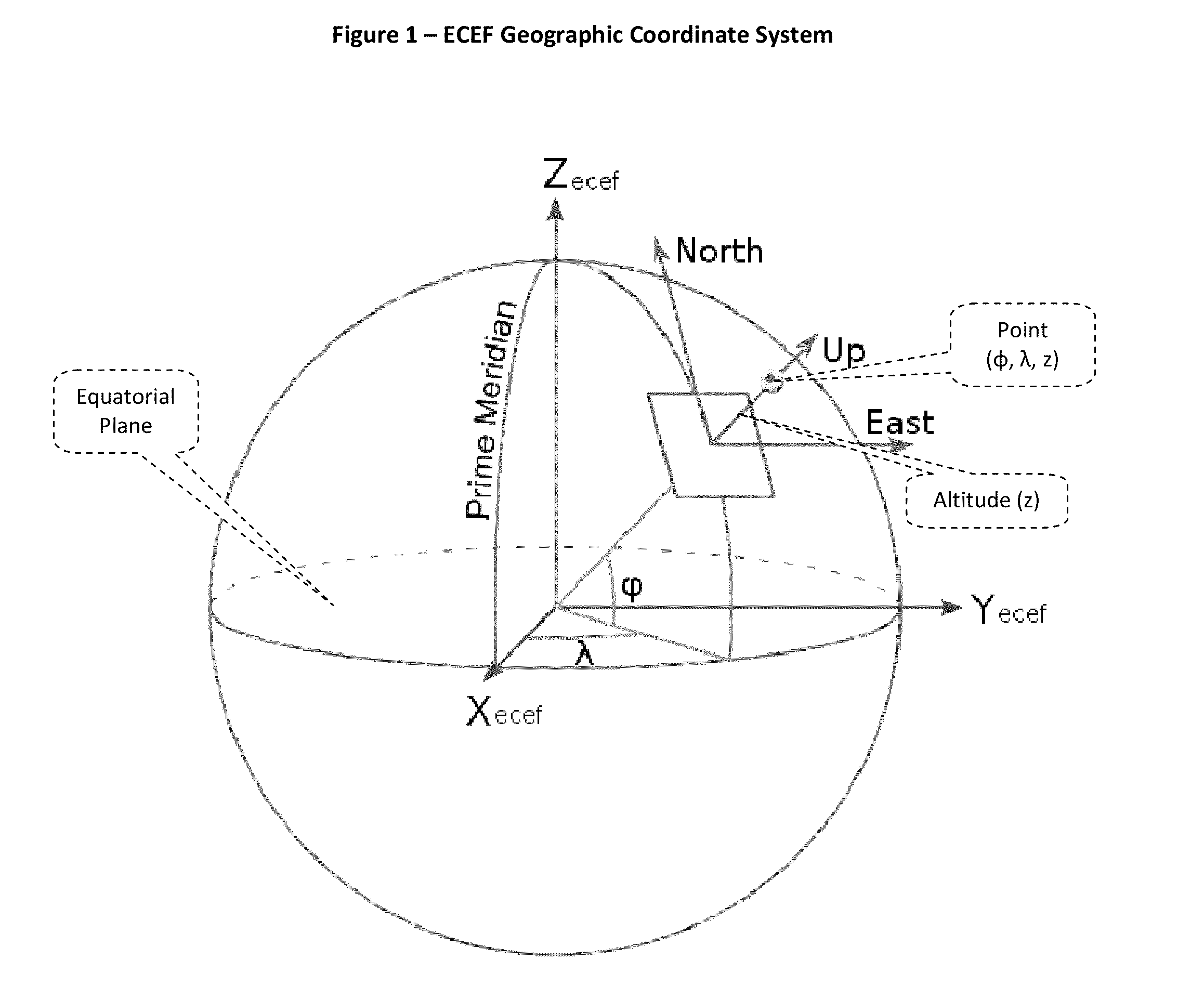 Differential altitude measurment