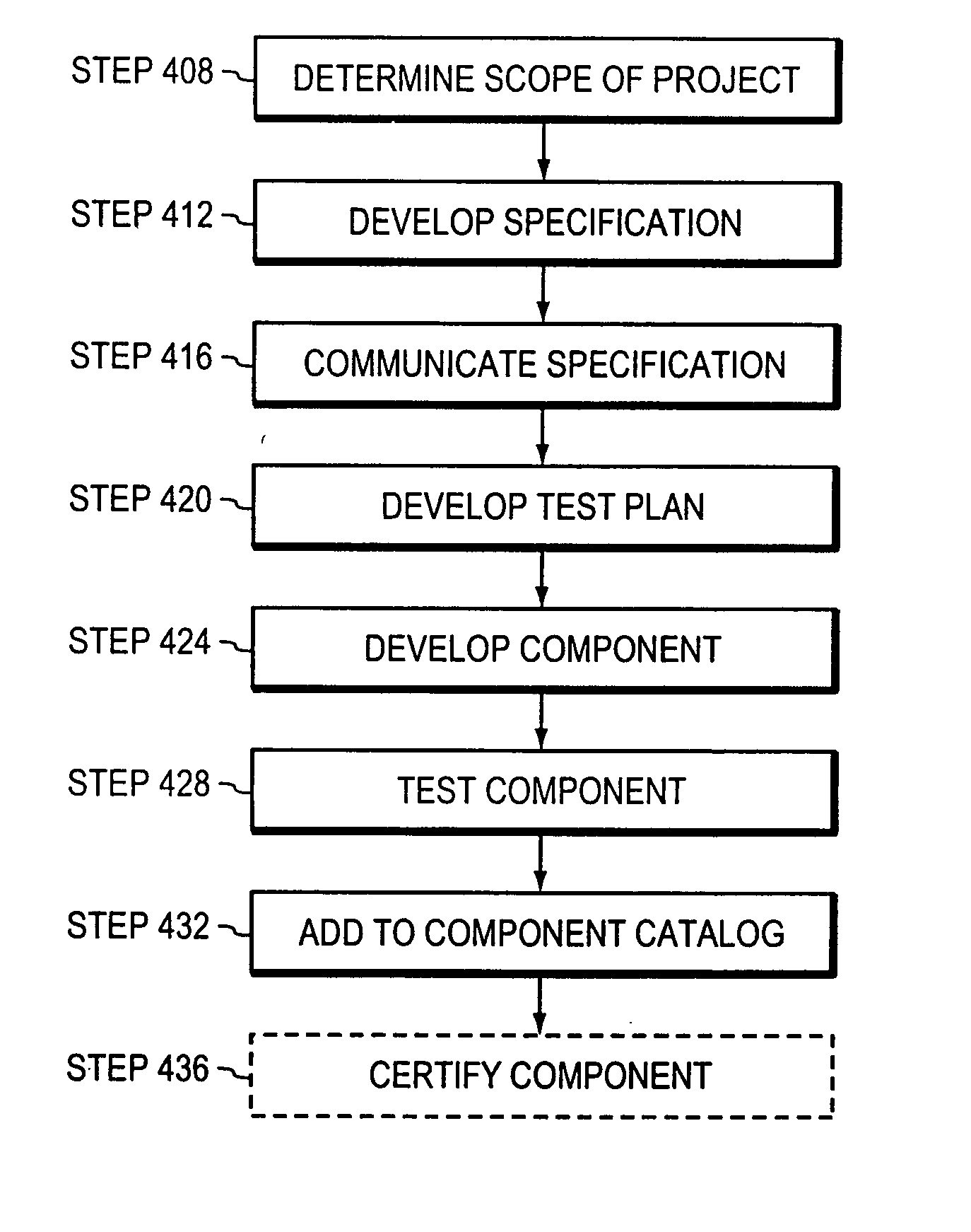 System and method for software development