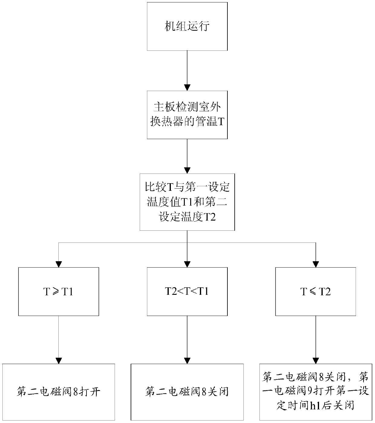 Air-conditioning unit and its pressure control method