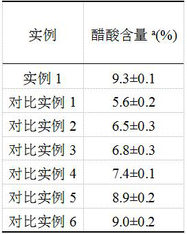 A kind of immobilized acetic acid fermentation method that improves the ability of acetic acid bacteria to produce acetic acid