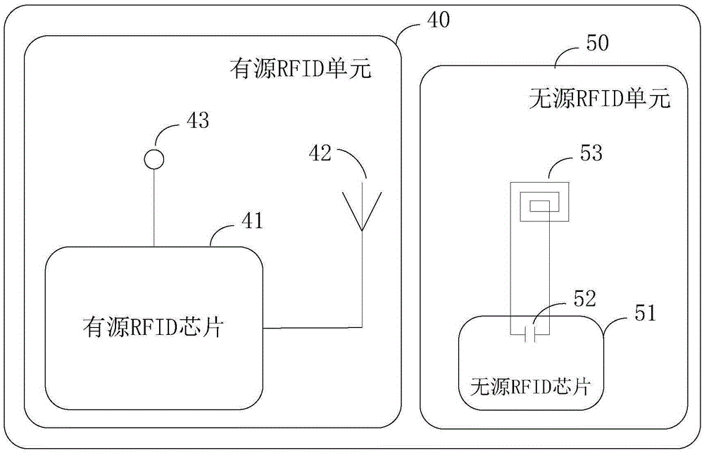 Double radio frequency identification-based livestock electronic ear tag management system