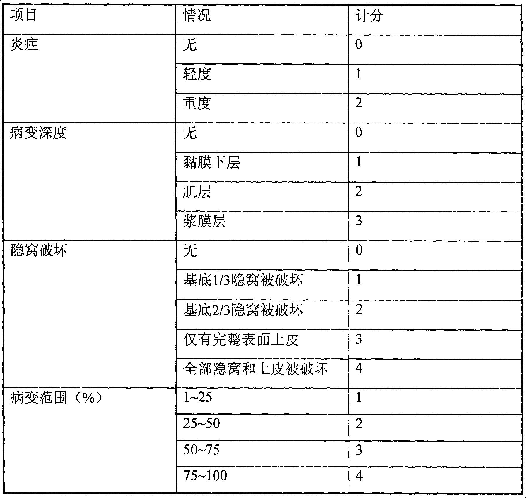 Thick-shell mussel fat-soluble extract, preparation method and application thereof