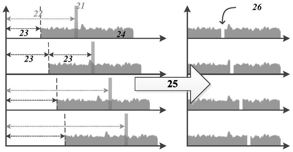 Probe signal processing method and device for high and low orbit SAR constellation