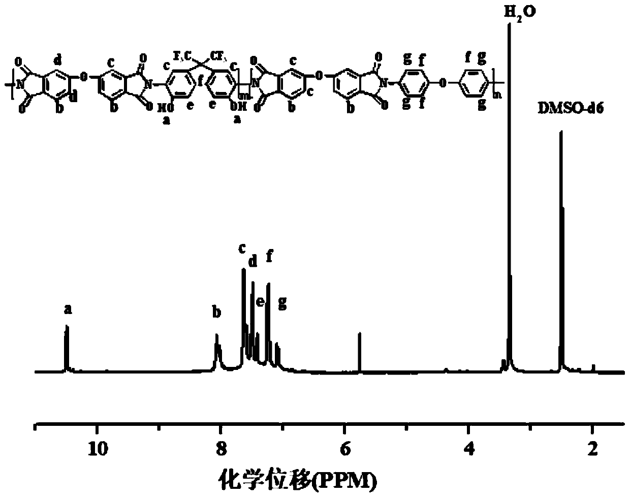 Polyimide single-ion polymer, preparation method thereof and solid polymer electrolyte membrane