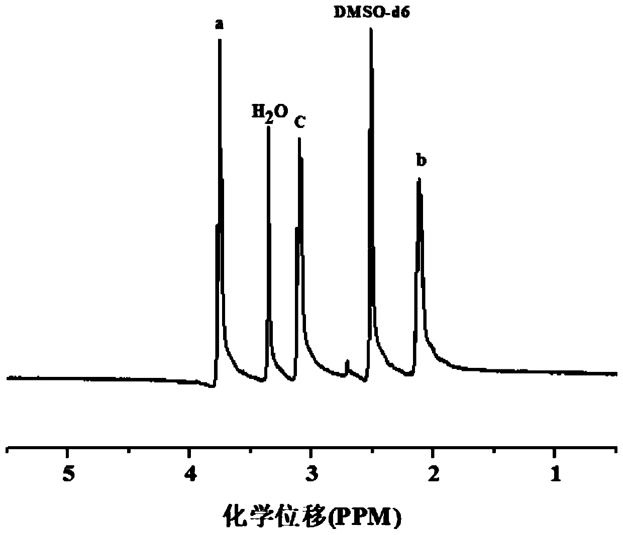 Polyimide single-ion polymer, preparation method thereof and solid polymer electrolyte membrane