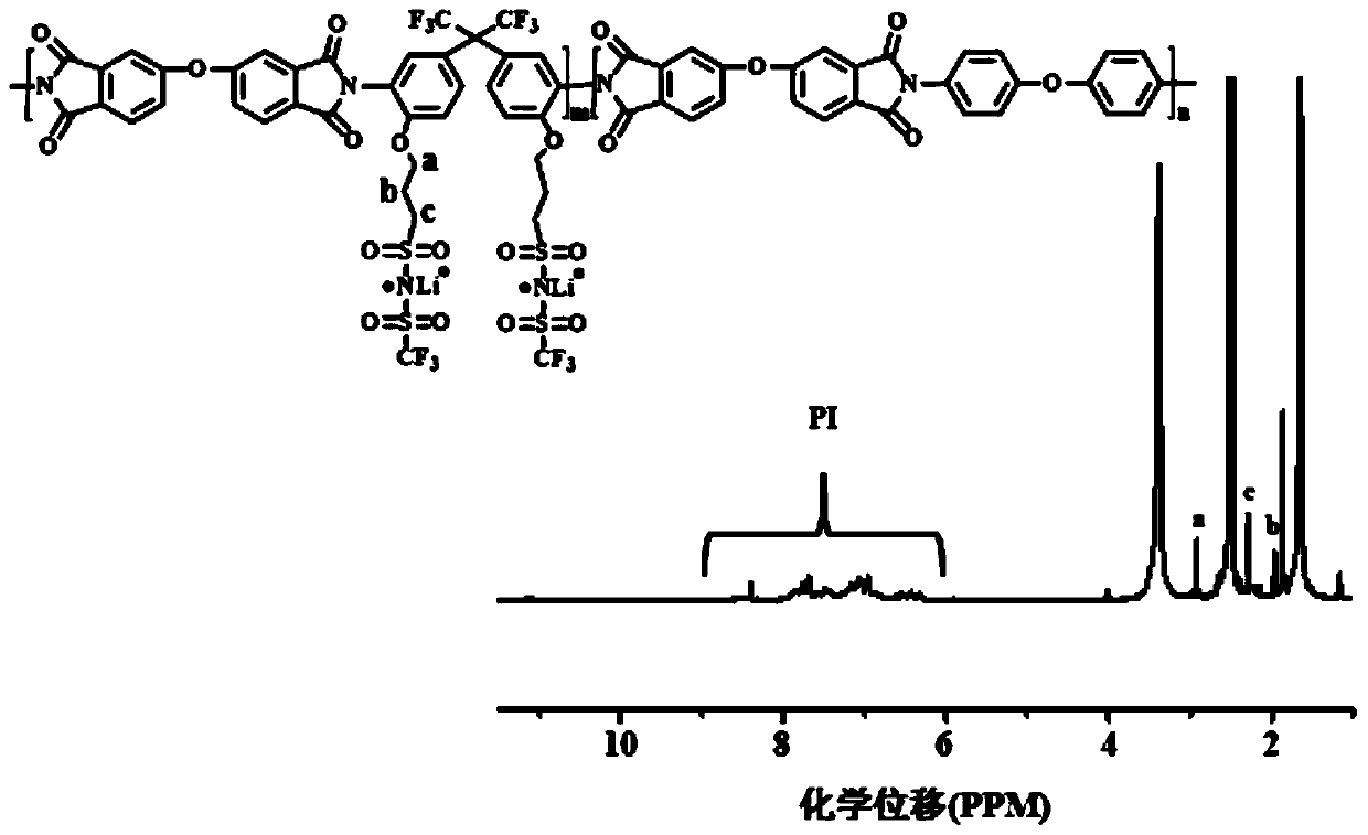 Polyimide single-ion polymer, preparation method thereof and solid polymer electrolyte membrane