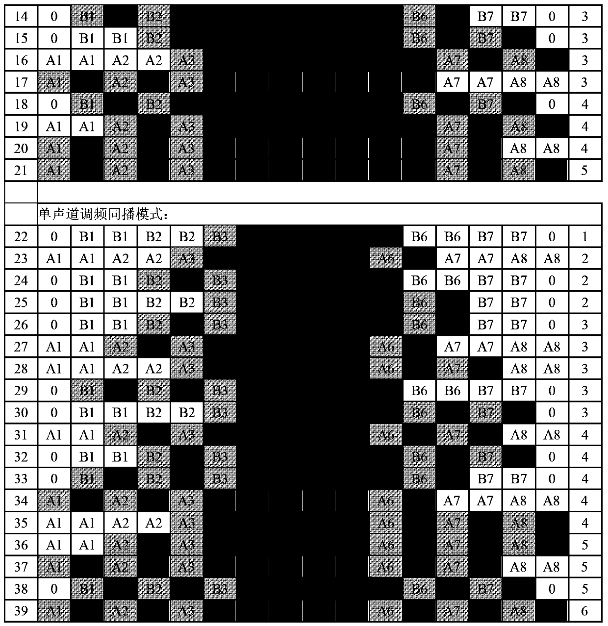 Method and device for generating scattered pilot signal of digital audio broadcasting signal