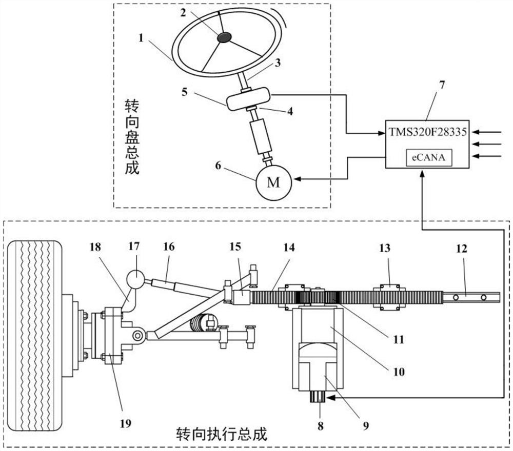 Steering-by-wire system and control method for a wheel-drive electric vehicle