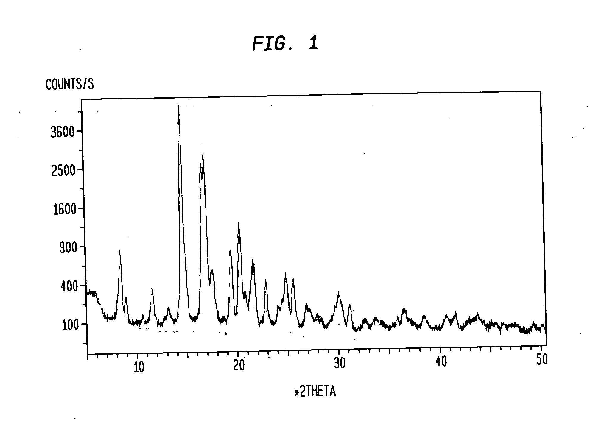 Isomorphic crystalline habits of 3alpha-hydroxy-21-(1'-imidazolyl)-3beta-methoxymethyl-5alpha-pregnane-20-one