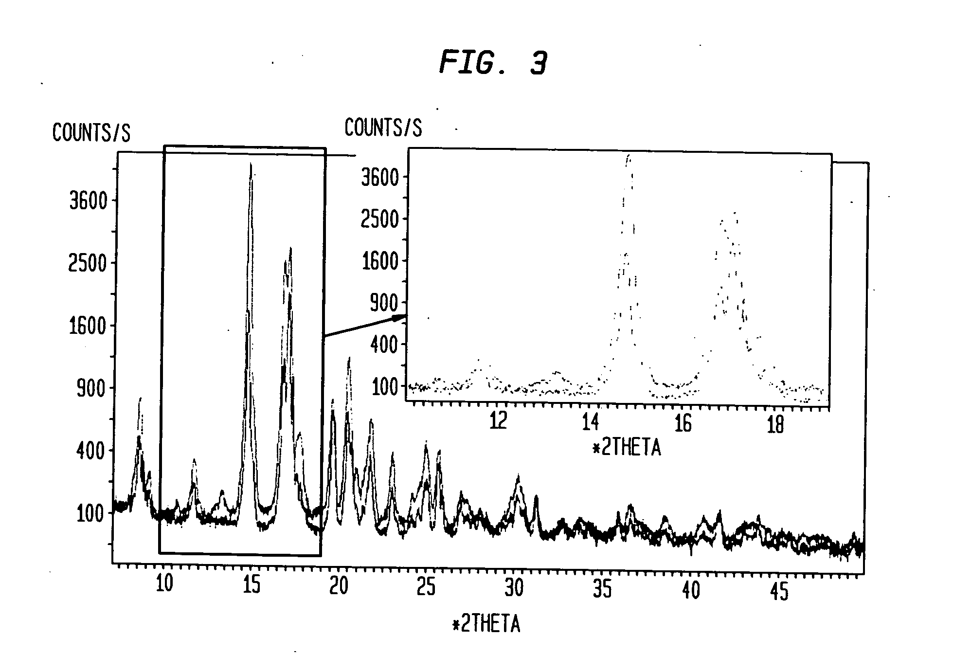 Isomorphic crystalline habits of 3alpha-hydroxy-21-(1'-imidazolyl)-3beta-methoxymethyl-5alpha-pregnane-20-one