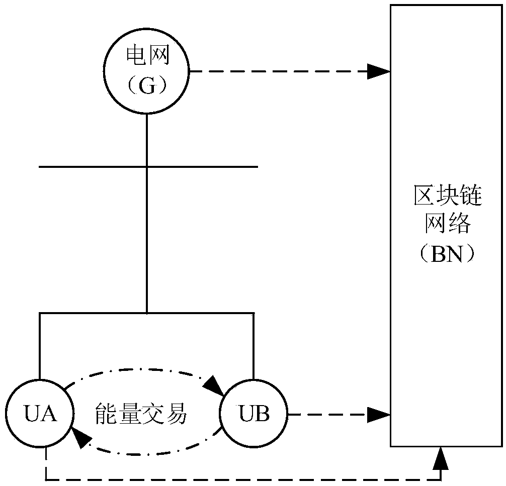 Distributed energy transaction execution method, device and apparatus based on block chain