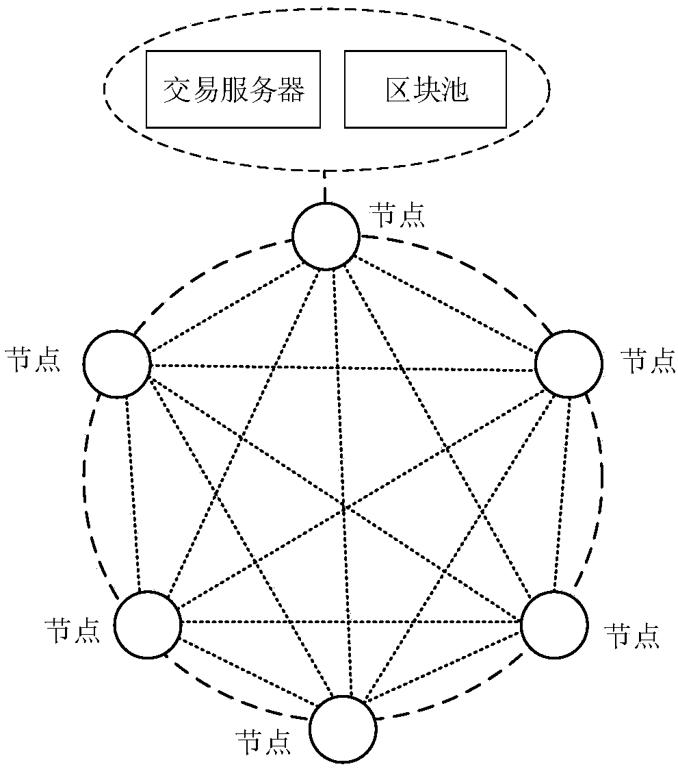 Distributed energy transaction execution method, device and apparatus based on block chain