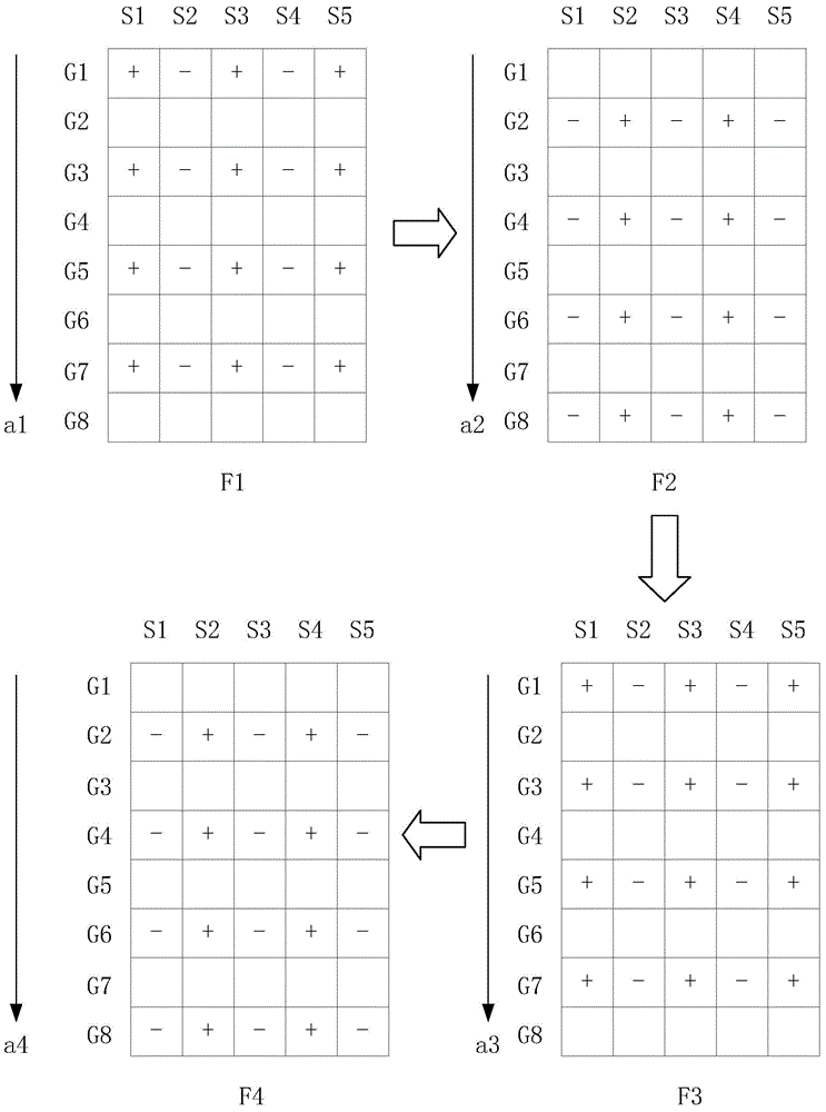 3D panel, driving method of 3D panel and electronic equipment