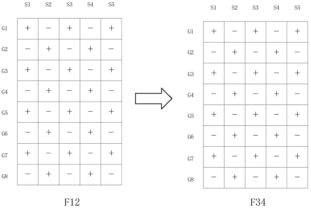 3D panel, driving method of 3D panel and electronic equipment