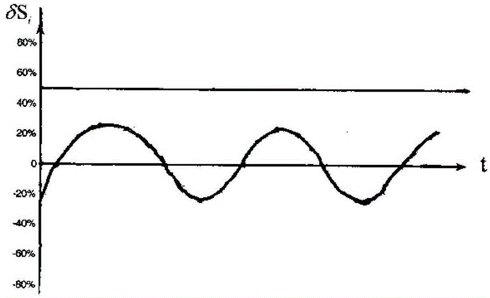 Method and device for detecting radial drift of rotating body based on electrostatic sensor array