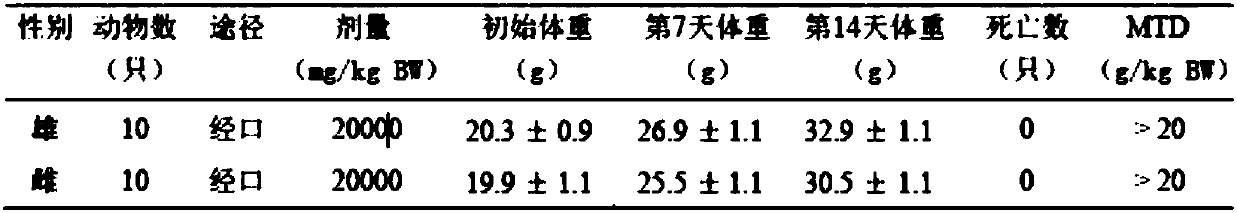 Traditional Chinese medicine composition strengthening immunity and adjusting organism acid-base balance and preparation method thereof