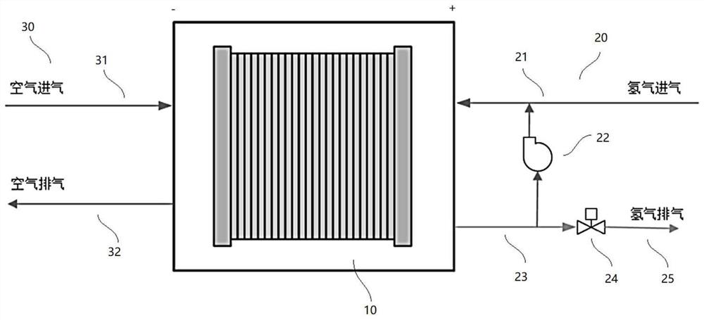 Cold purging method of fuel cell system