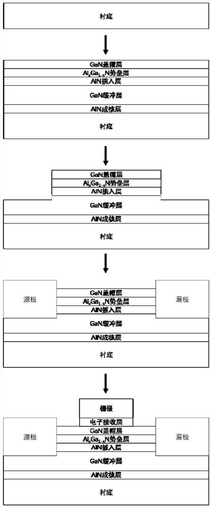 A kind of enhanced ganhemt integrated structure and preparation method thereof