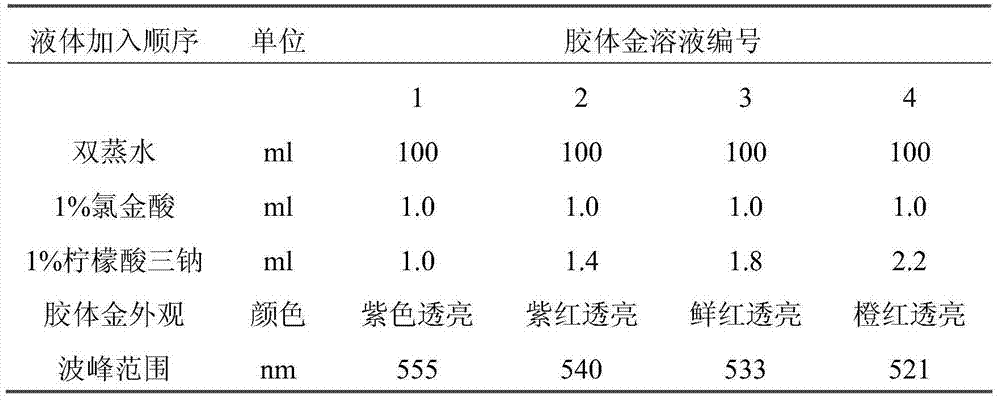 EB (epstein-barr) virus NA1-IgA antibody detection reagent and preparation method thereof