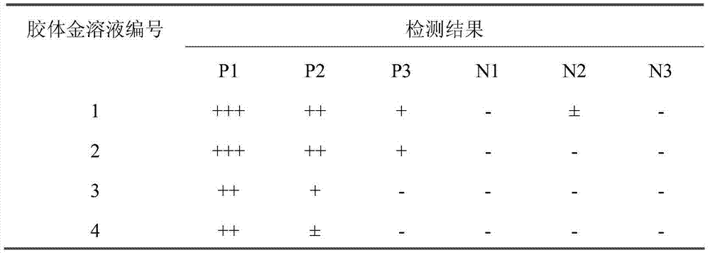 EB (epstein-barr) virus NA1-IgA antibody detection reagent and preparation method thereof