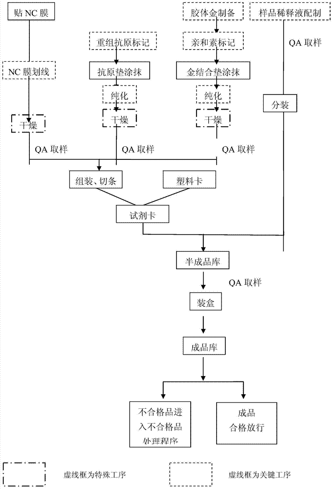 EB (epstein-barr) virus NA1-IgA antibody detection reagent and preparation method thereof