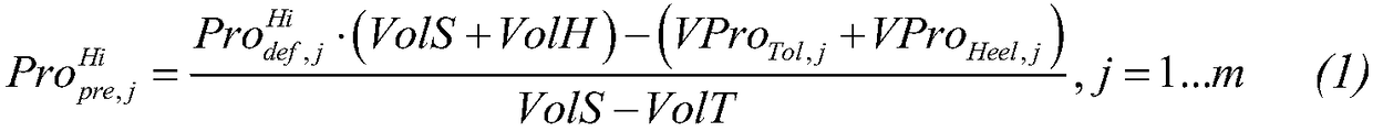 Online optimization method for crude oil blending on basis of incremental mode