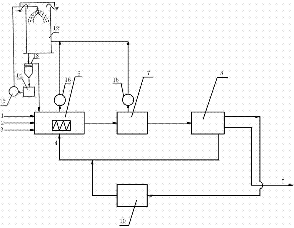 Improved large granule urea combined drum granulating method and equipment