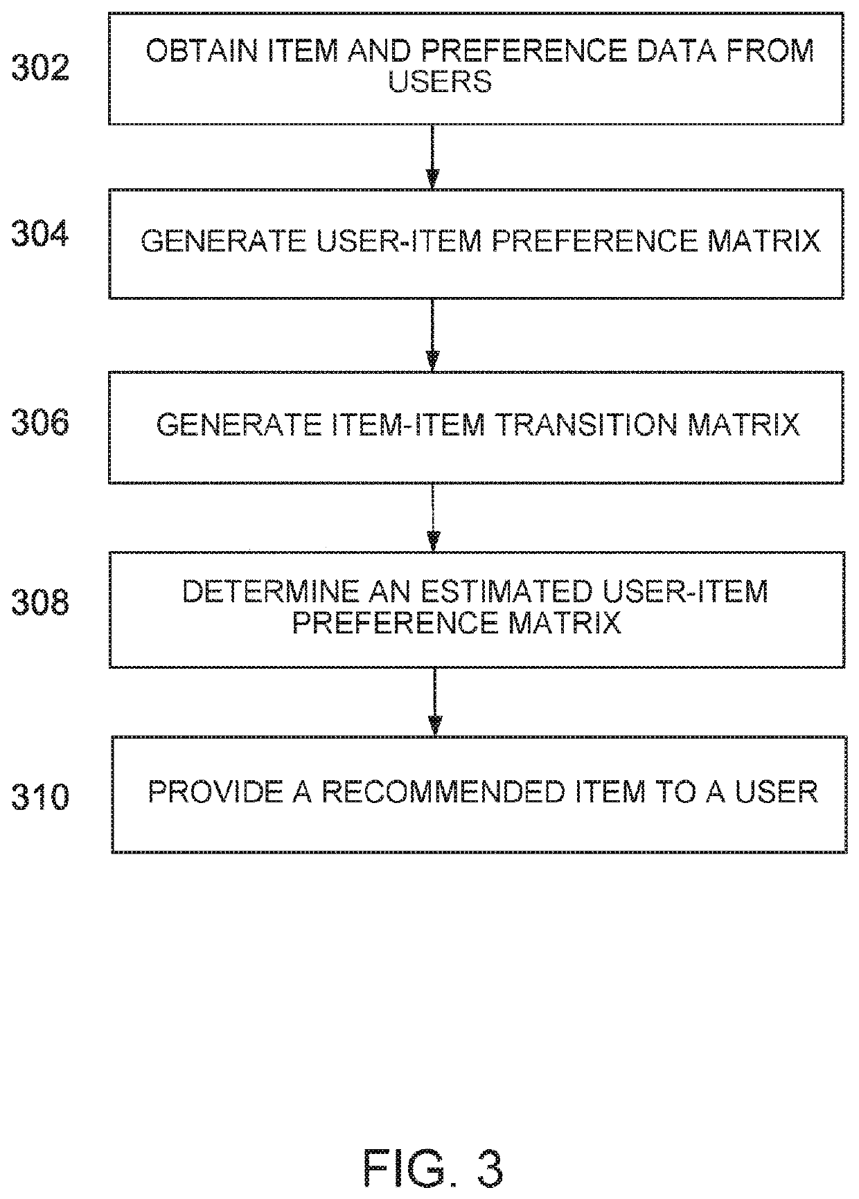 Transition Regularized Matrix Factorization For Sequential Recommendation