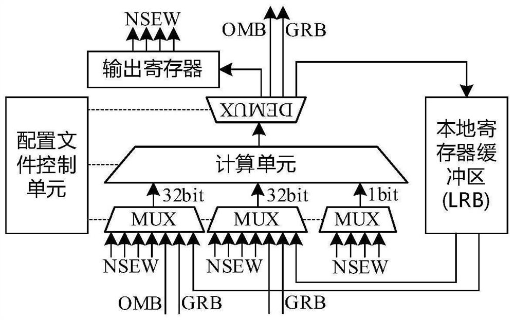 A compilation method for reducing multi-class memory access conflicts for coarse-grained reconfigurable structures