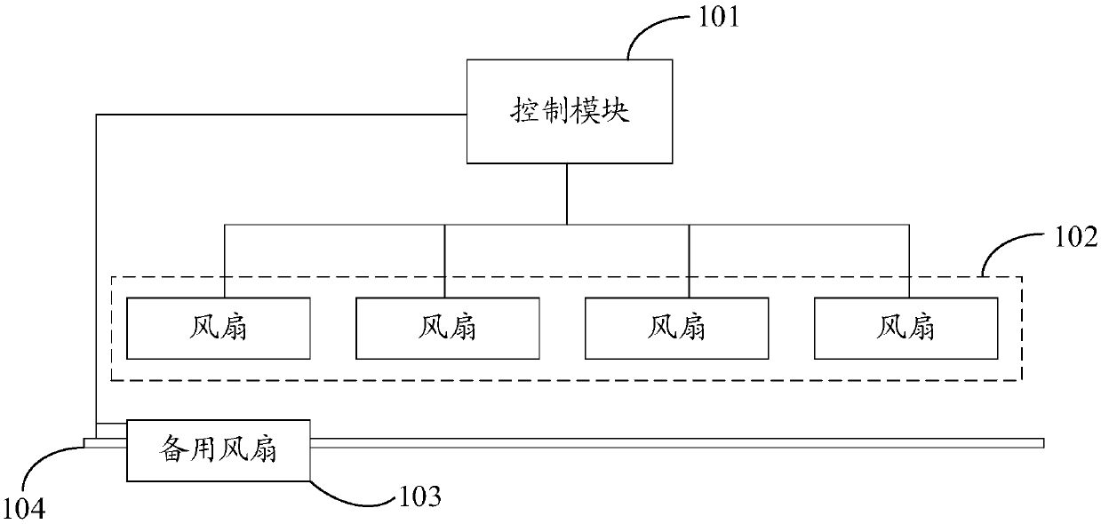 Heat dissipation device, server and standby fan control method