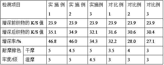 High-efficiency fixation fabric deepening agent