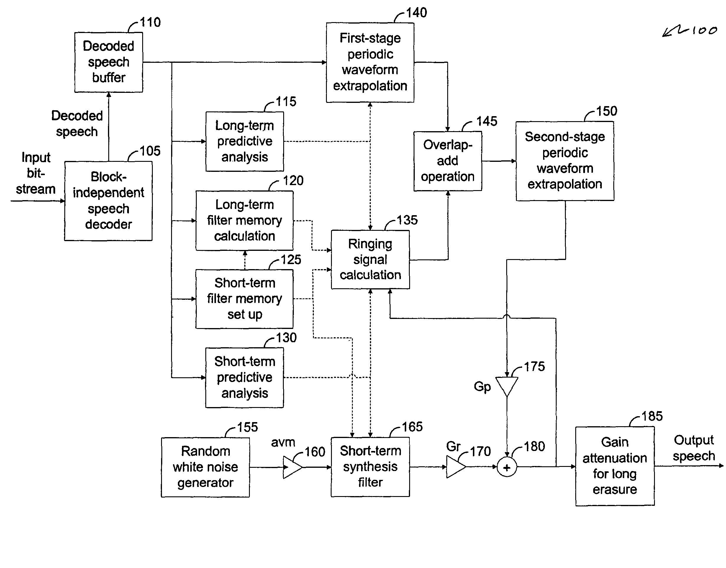 Packet loss concealment for block-independent speech codecs