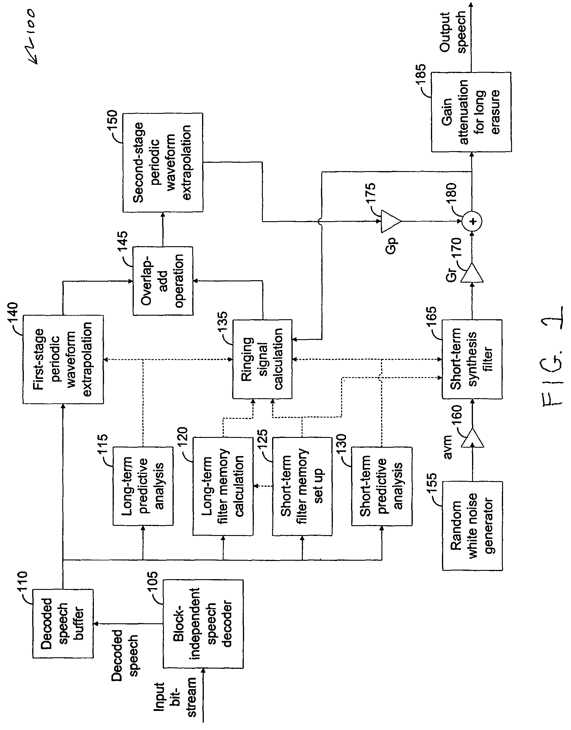 Packet loss concealment for block-independent speech codecs