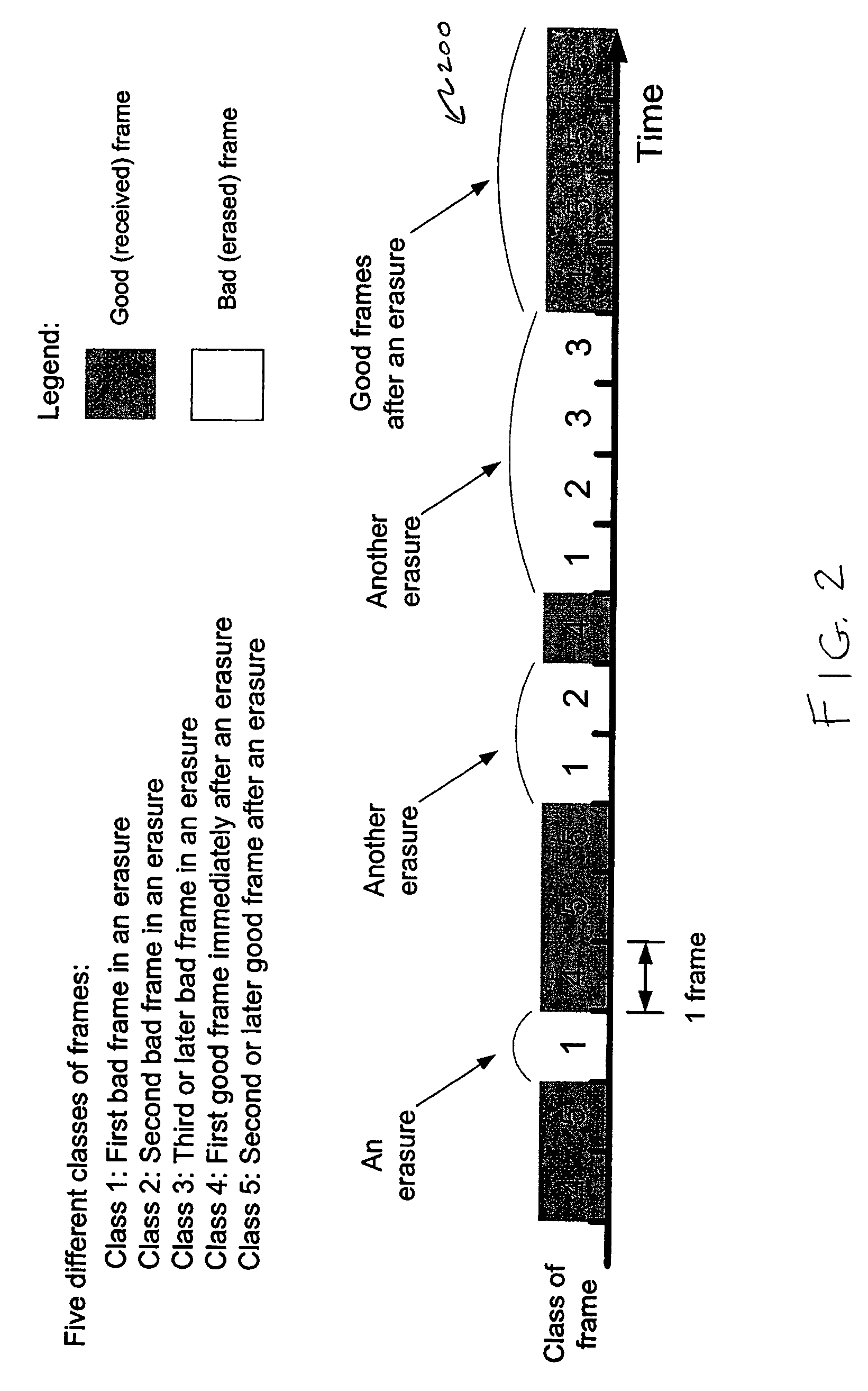 Packet loss concealment for block-independent speech codecs