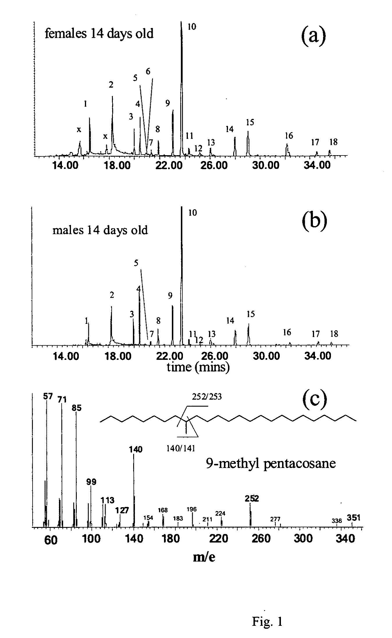 Contact sex pheromone component of the Emerald Ash Borer Agrilus planipennis Fairmaire (Coleoptera: Buprestidae)